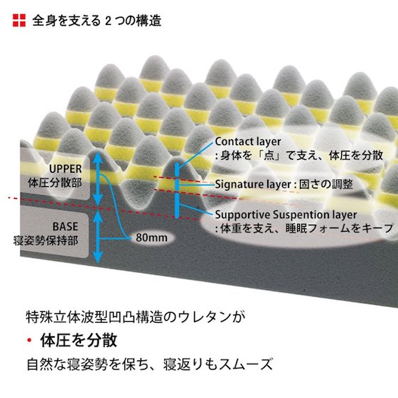 AiRの構造写真