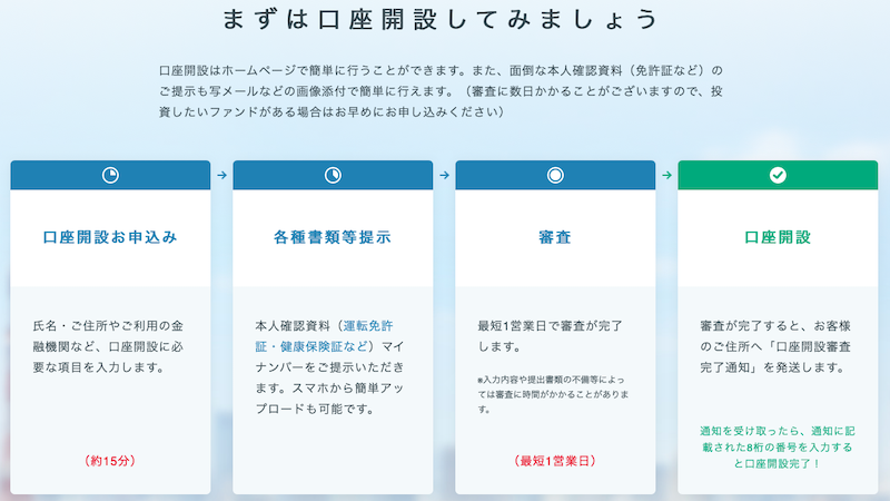 クラウドバンクの口座開設手順